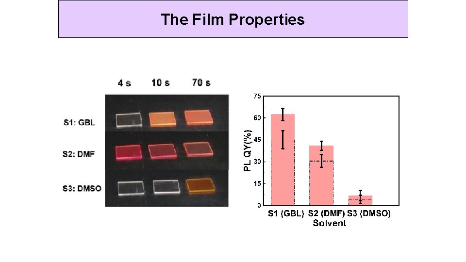 The Film Properties 