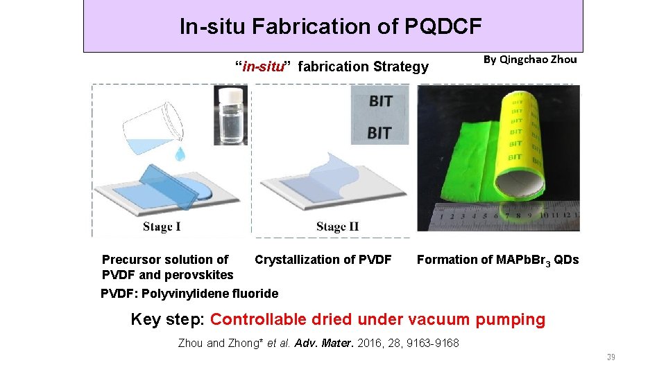 In-situ Fabrication of PQDCF “in-situ” fabrication Strategy Precursor solution of PVDF and perovskites Crystallization