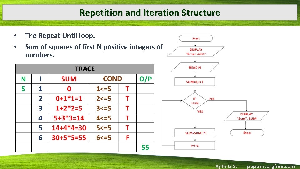 Repetition and Iteration Structure • • The Repeat Until loop. Sum of squares of