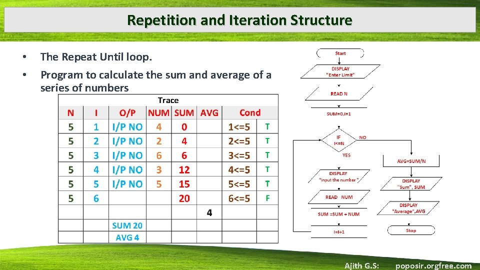 Repetition and Iteration Structure • • The Repeat Until loop. Program to calculate the