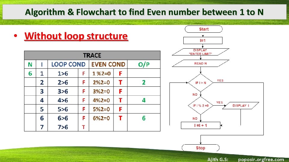 Algorithm & Flowchart to find Even number between 1 to N • Without loop