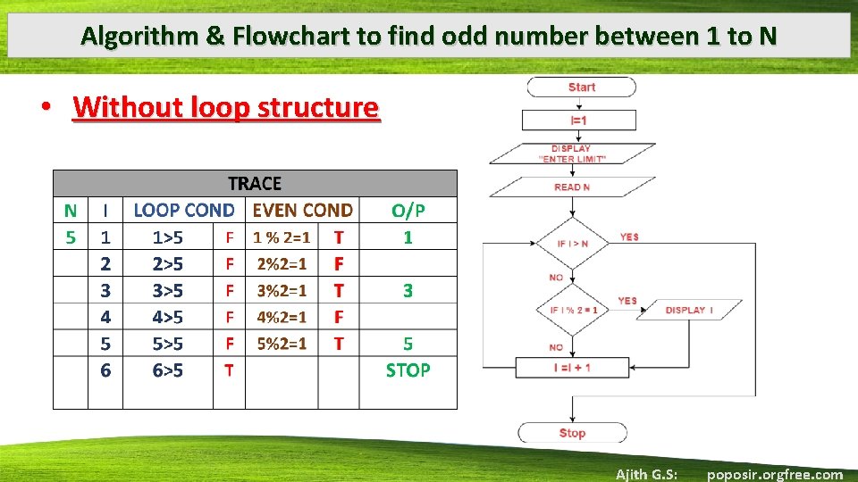 Algorithm & Flowchart to find odd number between 1 to N • Without loop