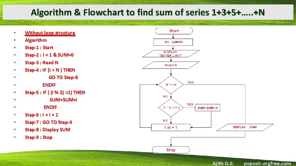 Algorithm & Flowchart to find sum of series 1+3+5+…. . +N • • •