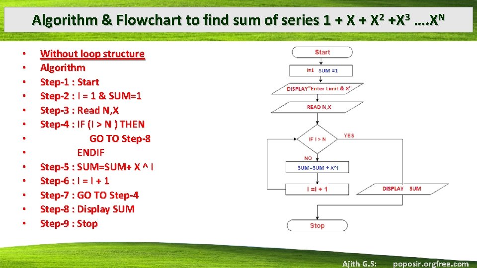 Algorithm & Flowchart to find sum of series 1 + X 2 +X 3