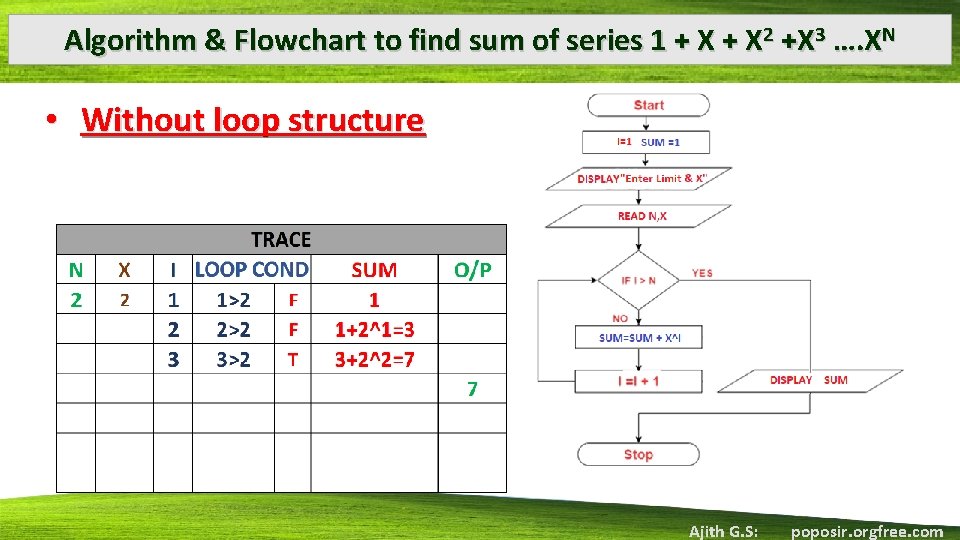 Algorithm & Flowchart to find sum of series 1 + X 2 +X 3