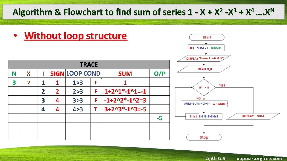 Algorithm & Flowchart to find sum of series 1 - X + X 2