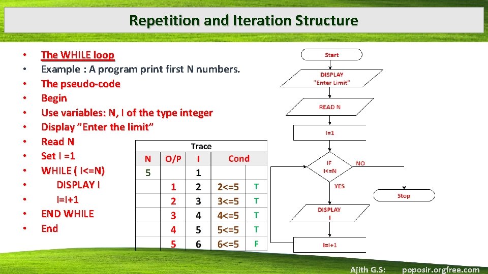 Repetition and Iteration Structure • • • • The WHILE loop Example : A