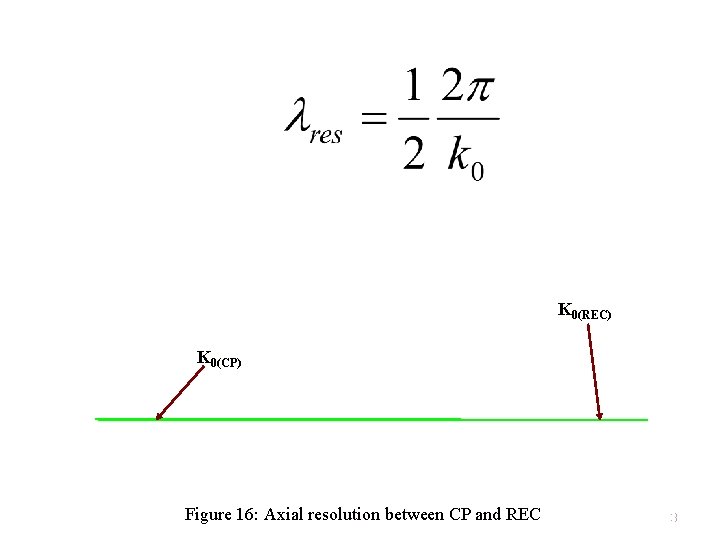 K 0(REC) K 0(CP) Figure 16: Axial resolution between CP and REC 23 