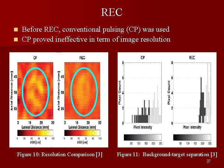 REC Before REC, conventional pulsing (CP) was used n CP proved ineffective in term