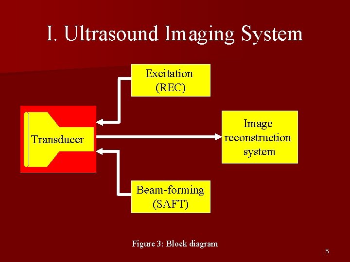 I. Ultrasound Imaging System Excitation (REC) Image reconstruction system Transducer Beam-forming (SAFT) Figure 3: