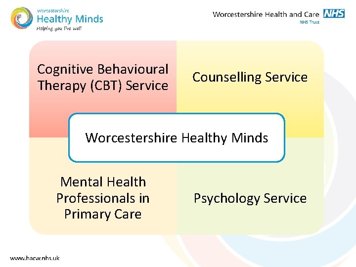 Cognitive Behavioural Therapy (CBT) Service Counselling Service Worcestershire Healthy Minds Mental Health Professionals in