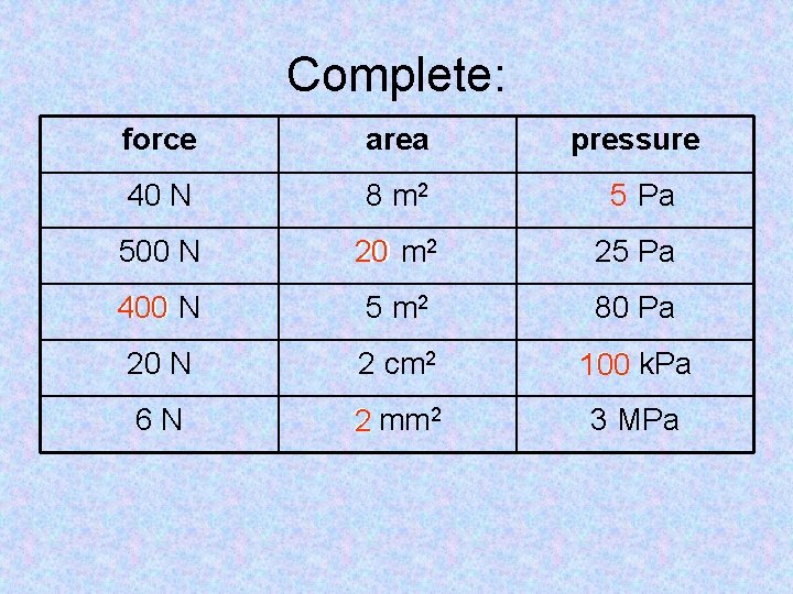 Complete: force area pressure 40 N 8 m 2 5 Pa 500 N 20