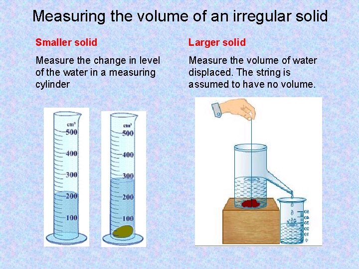 Measuring the volume of an irregular solid Smaller solid Larger solid Measure the change