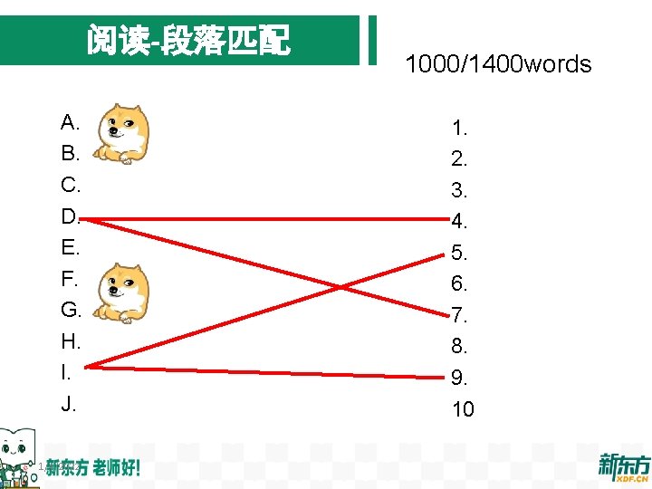 阅读-段落匹配 A. B. C. D. E. F. G. H. I. J. 1/4/2022 1000/1400 words