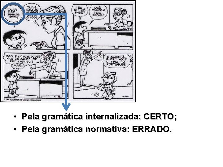  • Pela gramática internalizada: CERTO; • Pela gramática normativa: ERRADO. 