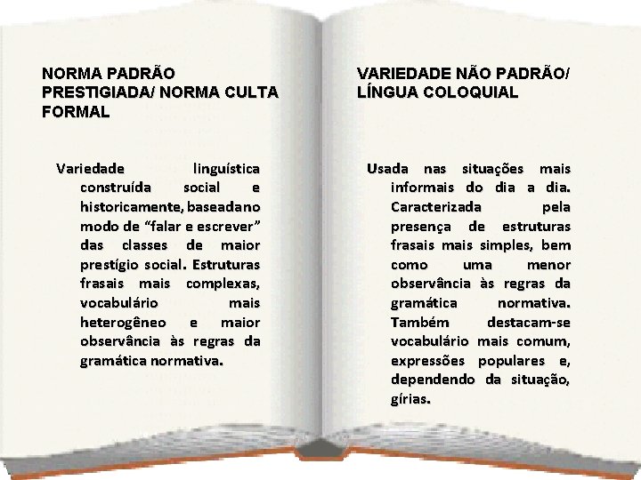 NORMA PADRÃO PRESTIGIADA/ NORMA CULTA FORMAL Variedade linguística construída social e historicamente, baseada no