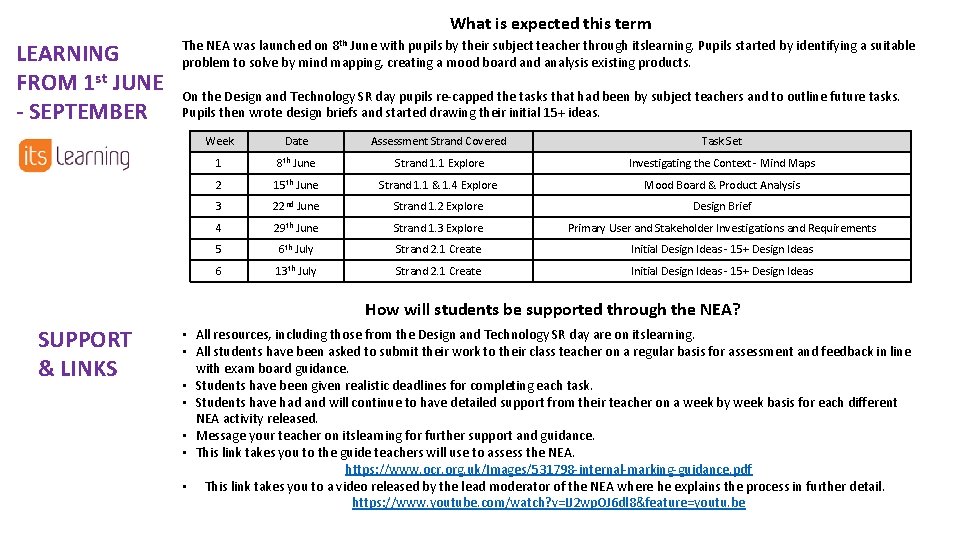 What is expected this term LEARNING FROM 1 st JUNE - SEPTEMBER The NEA