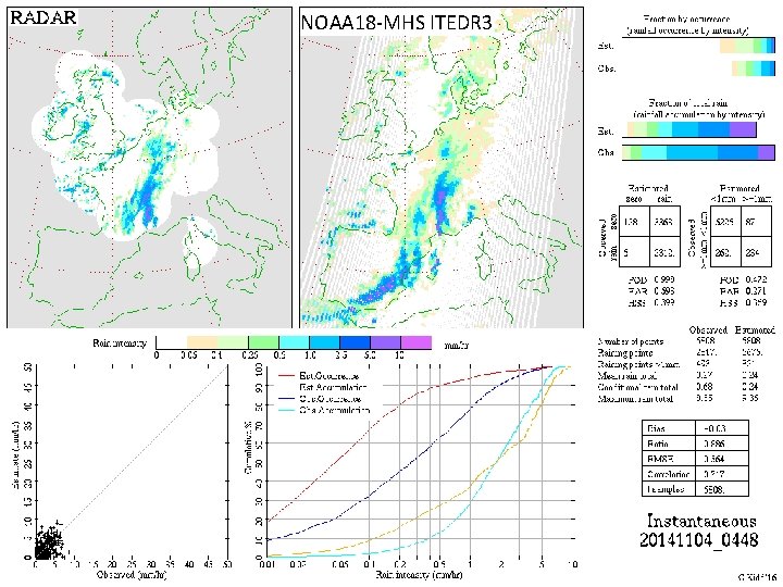 NOAA 18 -MHS ITEDR 3 