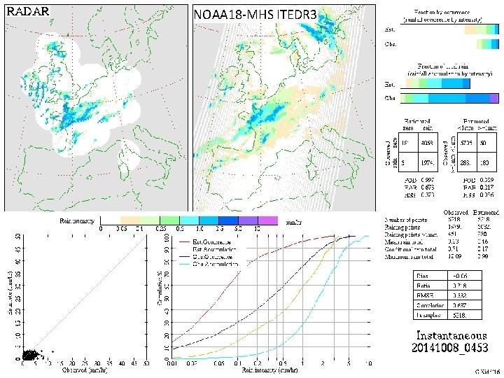 NOAA 18 -MHS ITEDR 3 