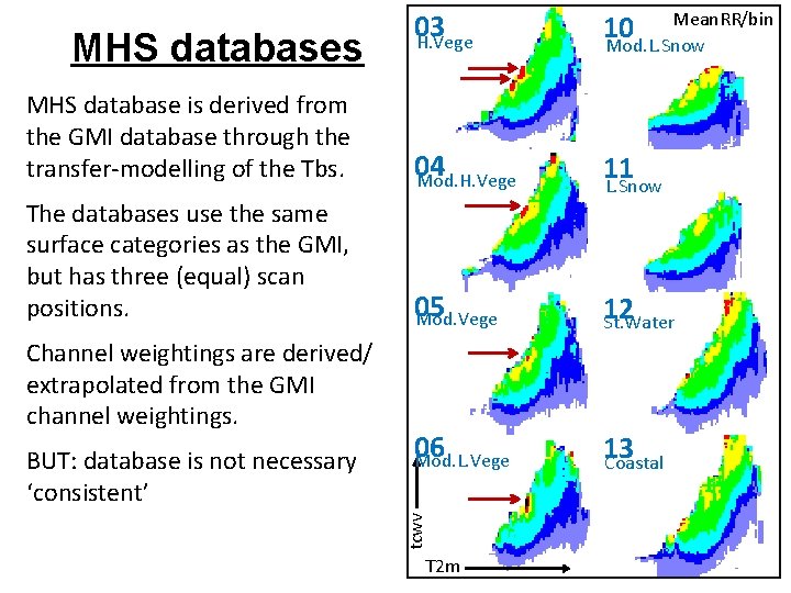 Mean. RR/bin 10 Mod. L. Snow MHS database is derived from the GMI database