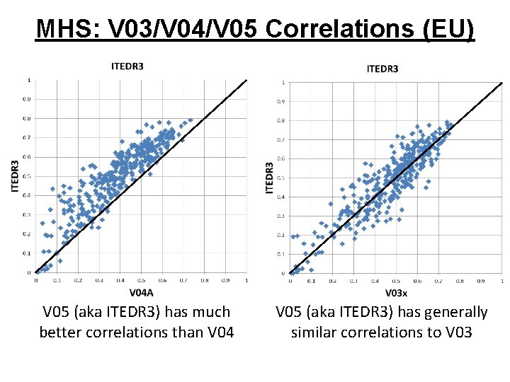 MHS: V 03/V 04/V 05 Correlations (EU) V 05 (aka ITEDR 3) has much