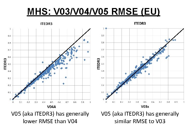 MHS: V 03/V 04/V 05 RMSE (EU) V 05 (aka ITEDR 3) has generally