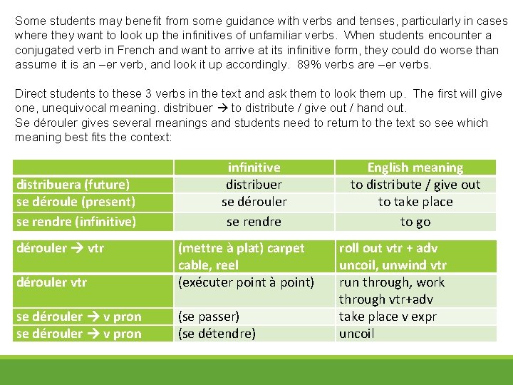 Some students may benefit from some guidance with verbs and tenses, particularly in cases