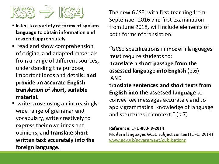KS 3 KS 4 § listen to a variety of forms of spoken language