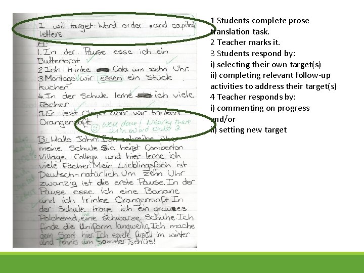 1 Students complete prose translation task. 2 Teacher marks it. 3 Students respond by: