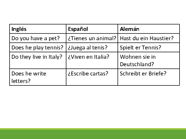 Inglés Do you have a pet? Does he play tennis? Do they live in