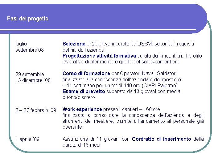 Fasi del progetto luglio– settembre’ 08 Selezione di 20 giovani curata da USSM, secondo