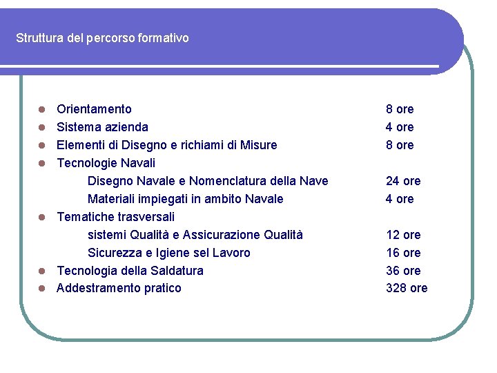 Struttura del percorso formativo l l l l Orientamento Sistema azienda Elementi di Disegno