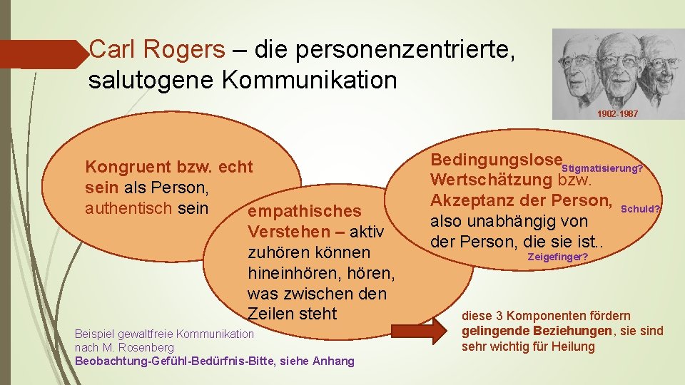 Carl Rogers – die personenzentrierte, salutogene Kommunikation 1902 -1987 Kongruent bzw. echt sein als