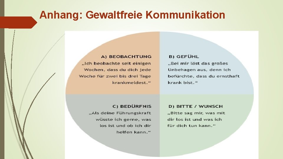 Anhang: Gewaltfreie Kommunikation 