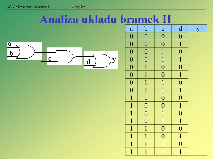 © Arkadiusz Gawełek Logika Analiza układu bramek II a b c d y 