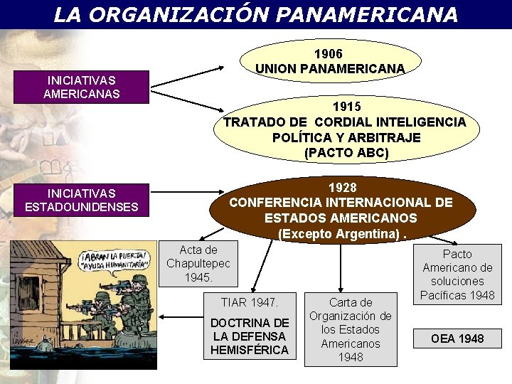 LA ORGANIZACIÓN PANAMERICANA INICIATIVAS AMERICANAS INICIATIVAS ESTADOUNIDENSES 1906 UNION PANAMERICANA 1915 TRATADO DE CORDIAL