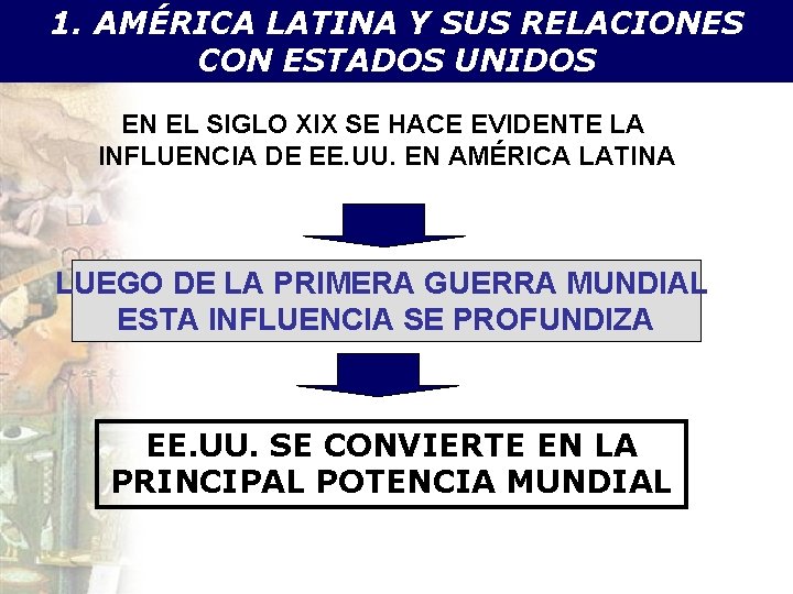 1. AMÉRICA LATINA Y SUS RELACIONES CON ESTADOS UNIDOS EN EL SIGLO XIX SE