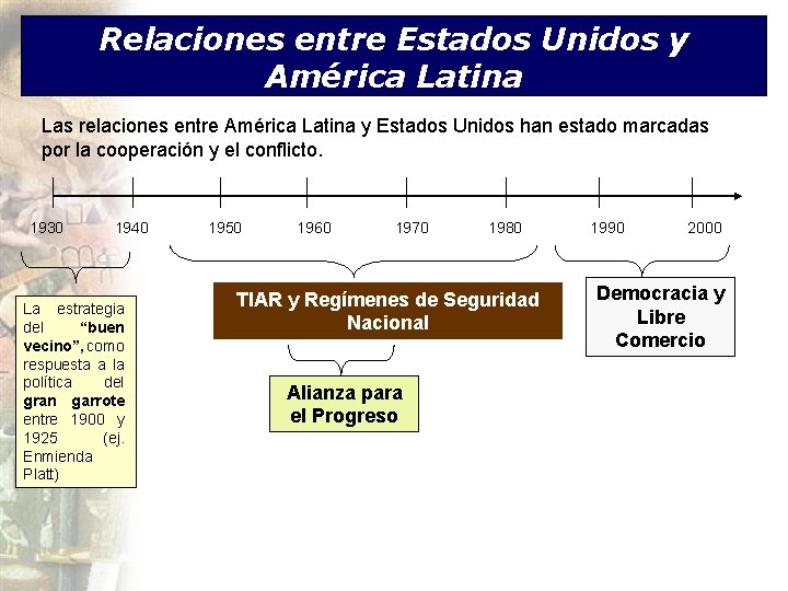 Relaciones entre Estados Unidos y América Latina Las relaciones entre América Latina y Estados