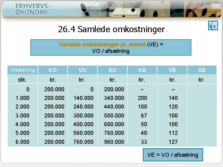 26. 4 Samlede omkostninger Variable omkostninger pr. enhed (VE) = VO / afsætning Afsætning