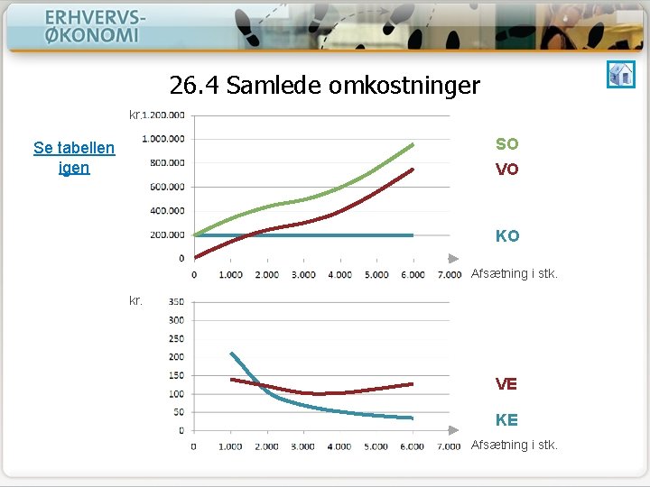 26. 4 Samlede omkostninger kr. SO Se tabellen igen VO KO Afsætning i stk.