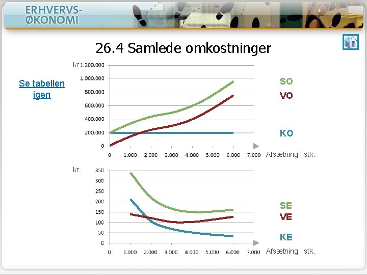 26. 4 Samlede omkostninger kr. SO Se tabellen igen VO KO Afsætning i stk.