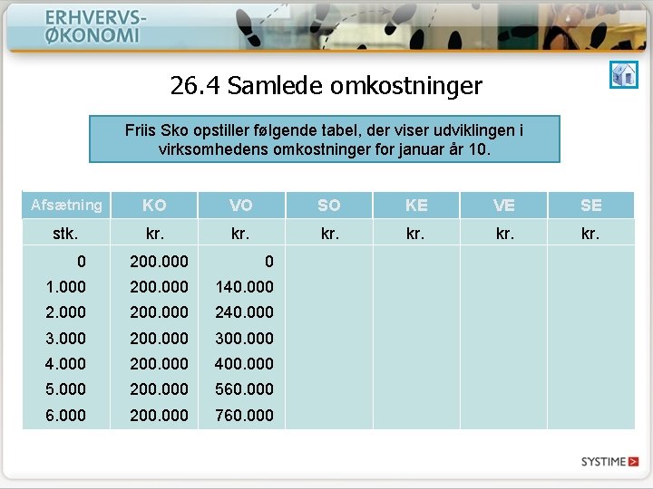 26. 4 Samlede omkostninger Friis Sko opstiller følgende tabel, der viser udviklingen i virksomhedens