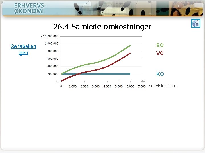 26. 4 Samlede omkostninger kr. Se tabellen igen SO VO KO Afsætning i stk.