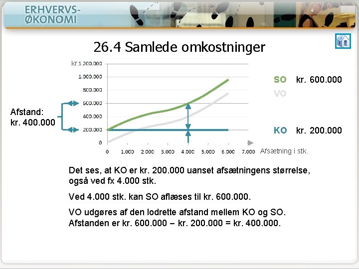 26. 4 Samlede omkostninger kr. SO kr. 600. 000 VO Afstand: kr. 400. 000