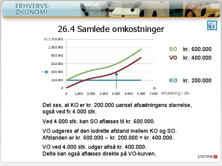 26. 4 Samlede omkostninger kr. SO kr. 600. 000 VO kr. 400. 000 KO