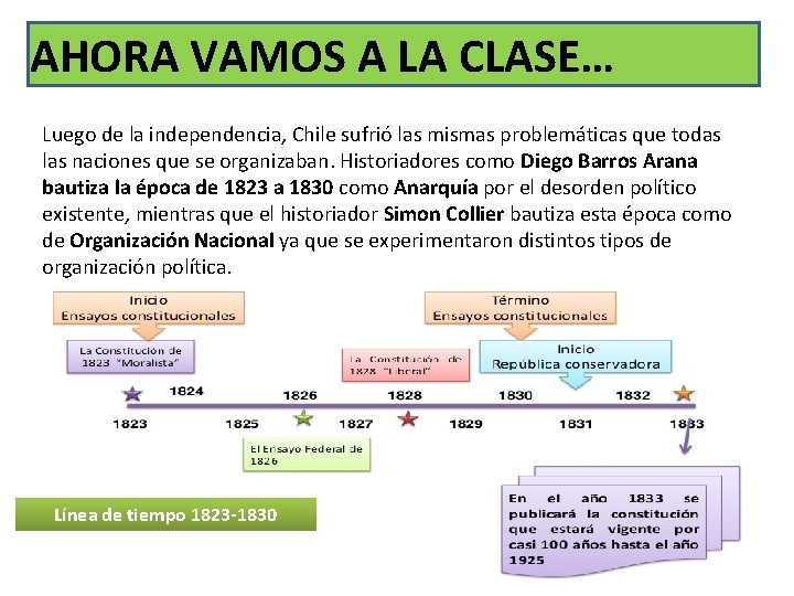 AHORA VAMOS A LA CLASE… Luego de la independencia, Chile sufrió las mismas problemáticas