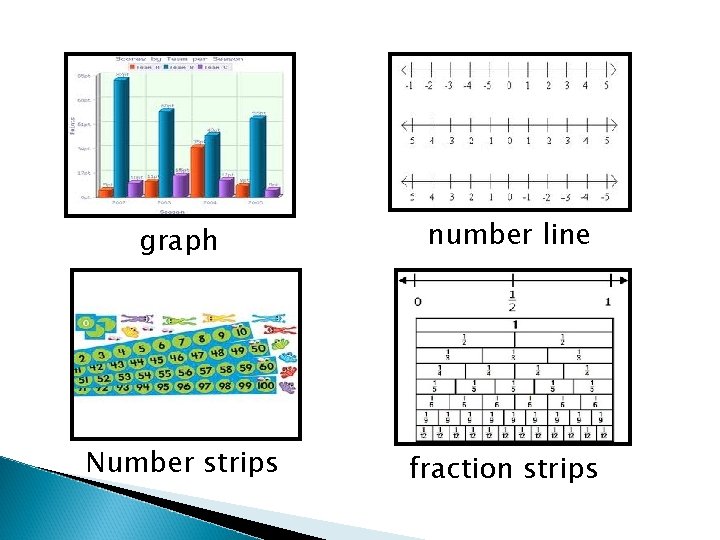 graph number line Number strips fraction strips 