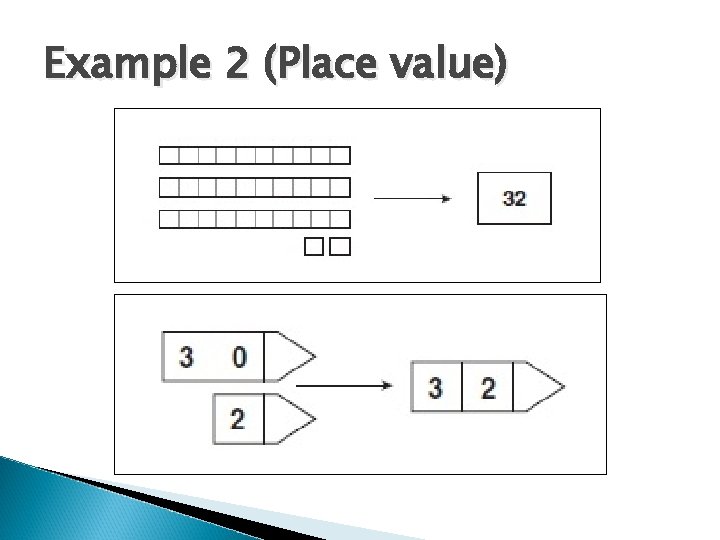 Example 2 (Place value) 