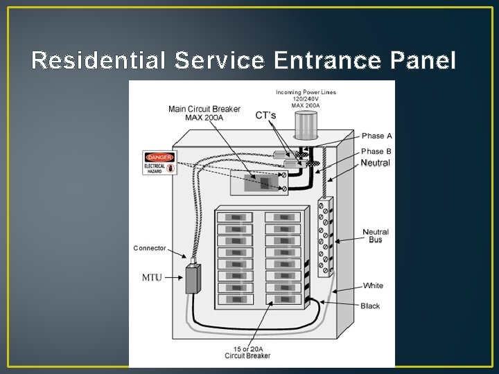 Residential Service Entrance Panel 
