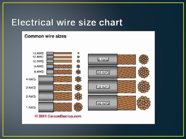 Electrical wire size chart 